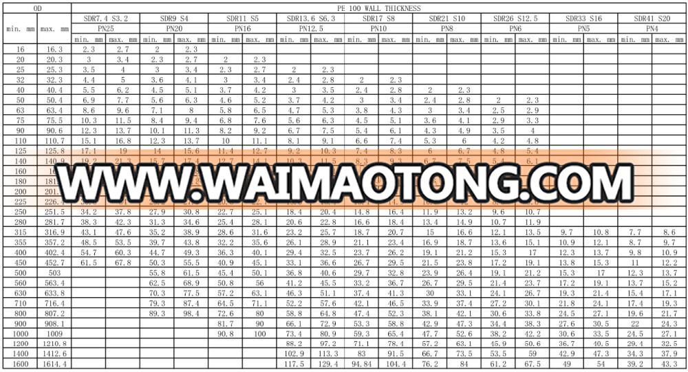 small diameter Jinan GB ISO 20mm pe water pipe