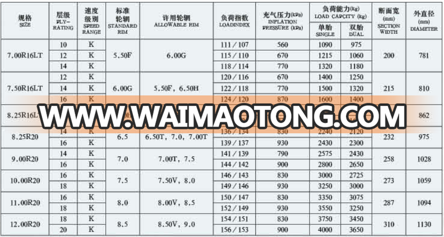 750r16 8.25r16 8.25r20