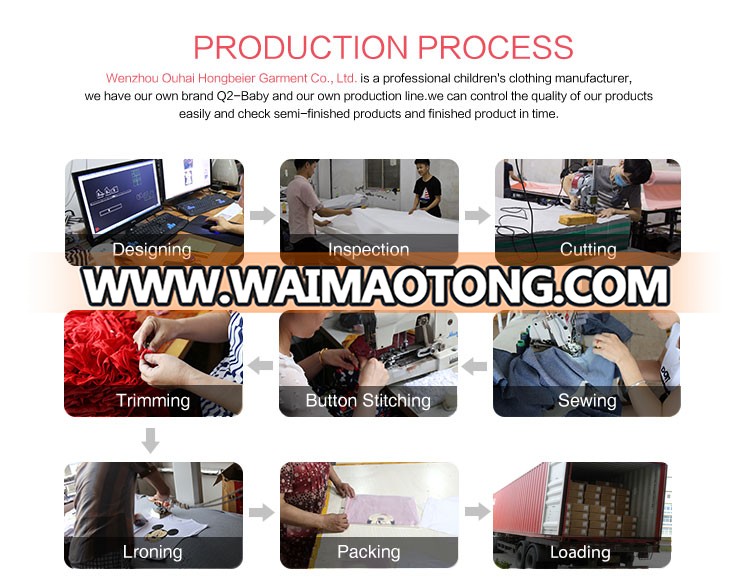 Production Process.jpg