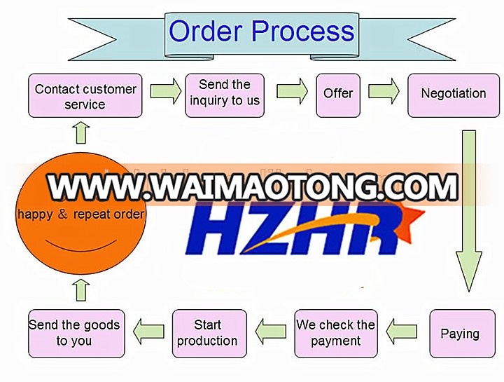 Trading process