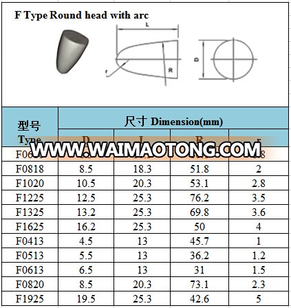 CARBIDE BURS.jpg