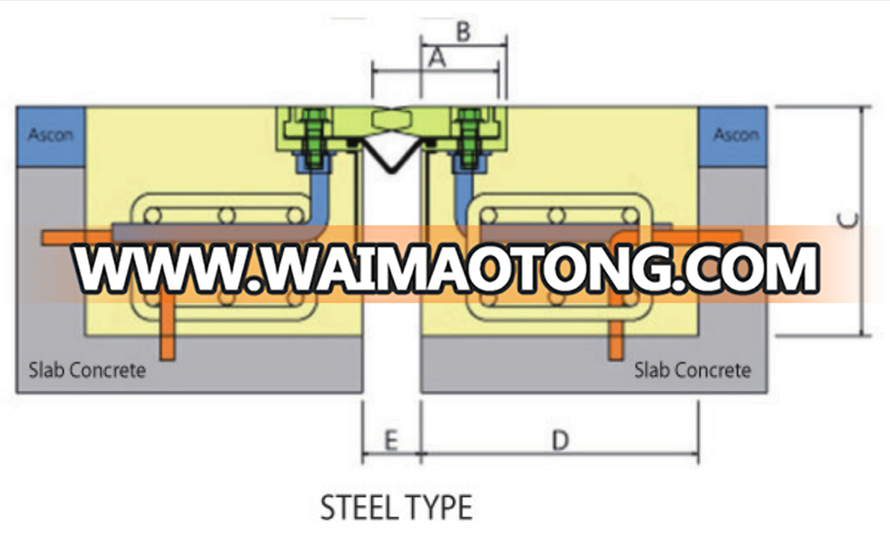 finger type bridge expansion joint