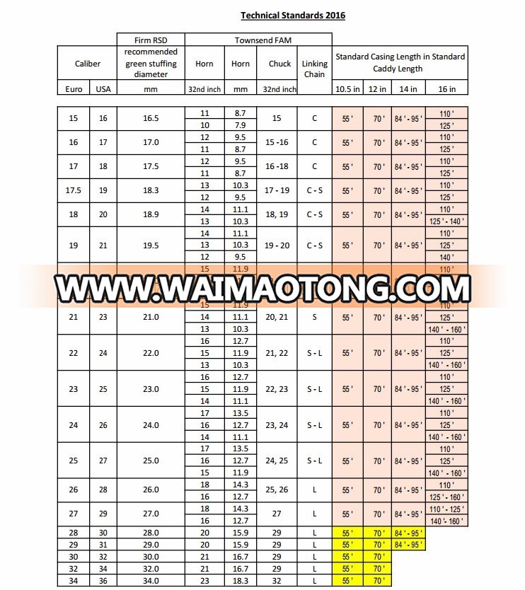 Size Spec-Cellulose casing