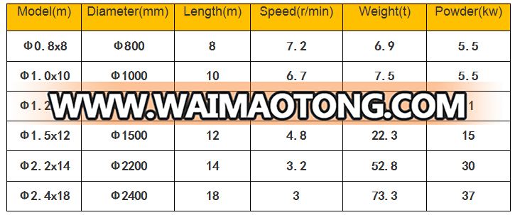 High efficiency low energy consumption  quartz  river  silica sand drier