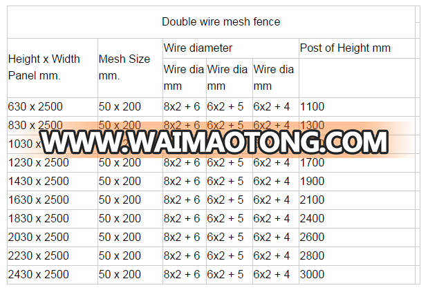 double wire fence specification.png