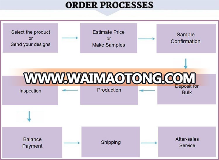 order processes.jpg