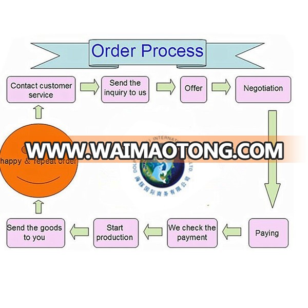 order process_.jpg