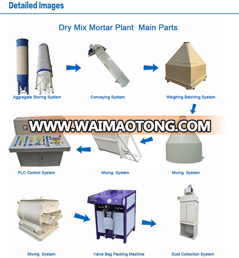 Hot Sale Latest Chinese product Automatic Dry Motar Equipment for sale