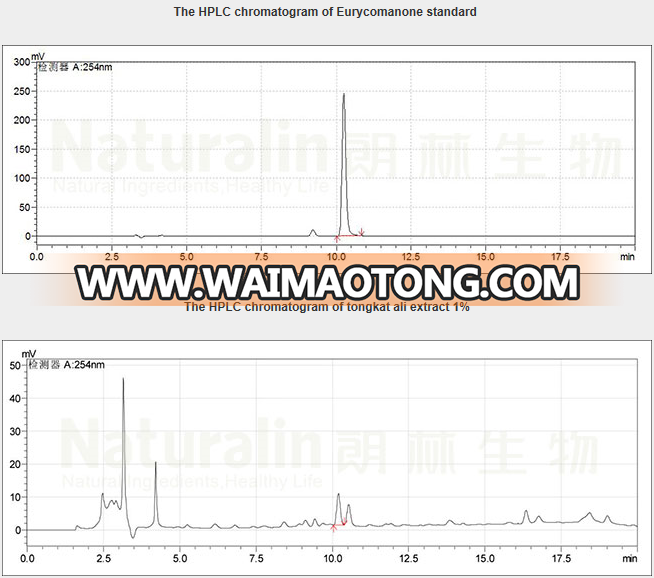 HPLC