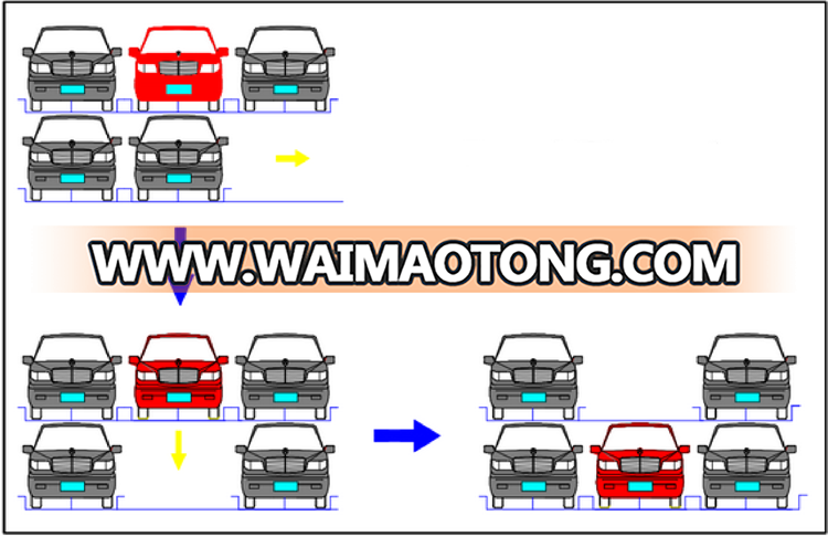 Puzzle parking equipment(2 level to 6 level).png