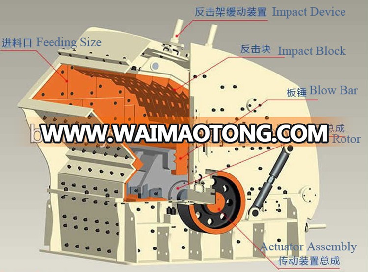 Impact crusher Structure 1