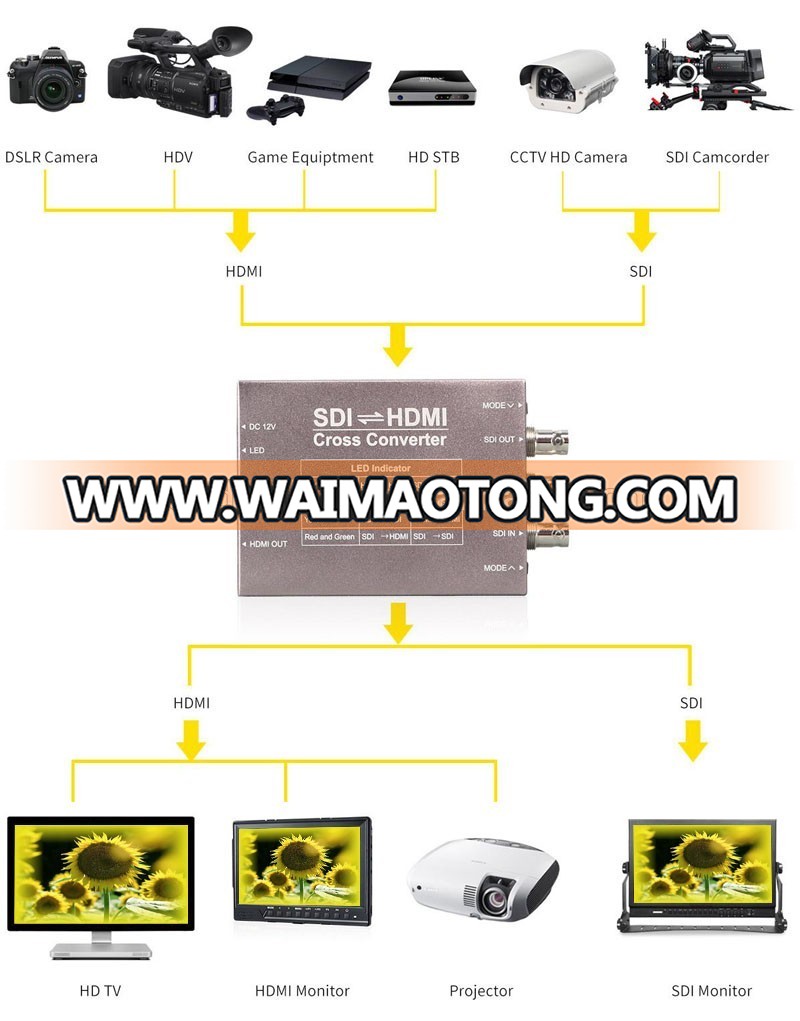 hdmi to sd converter-2