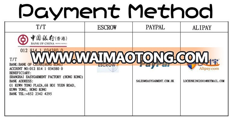 Payment Method