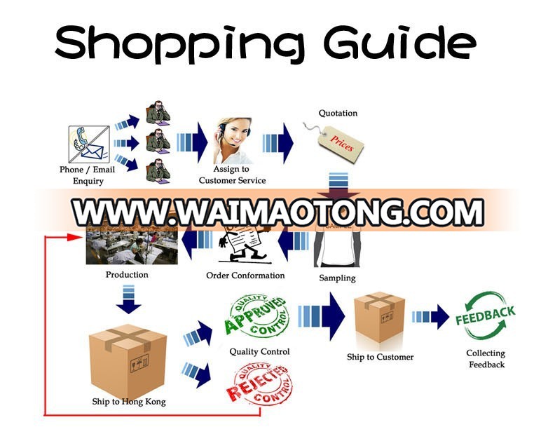 Shoping guide