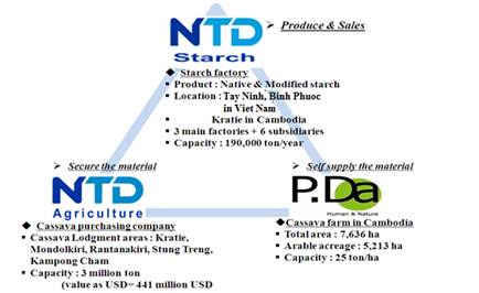 integated model_NTD.jpg