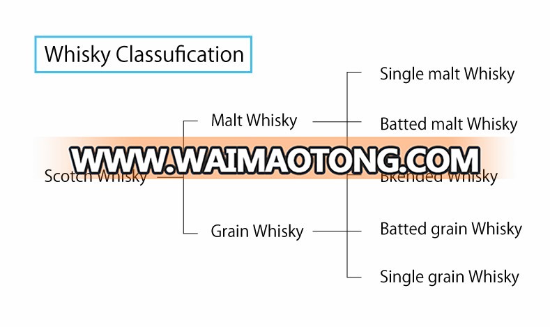 Flavorful blended Scotch whisky in bulk from Japanese distributor for congratulatory gift