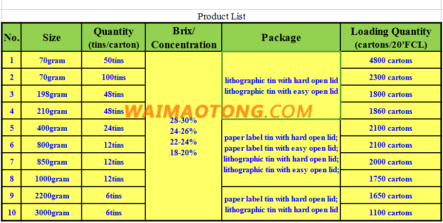 Factory Sell 70G-3000g Canned Tomato Paste To Africa Market