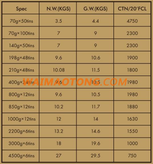 Factory supply Canned export prices canned tomato paste