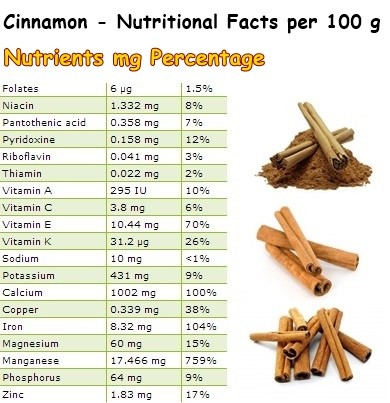 Cinnamon Stick and Powder