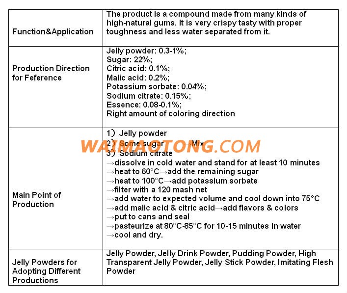 Raw material of High Transparent Jelly Powder