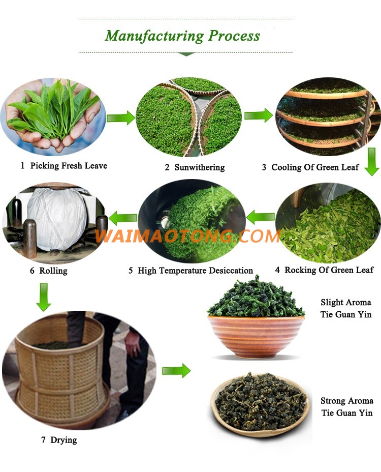 Chinese Wholesale Distributors An Xi Tie Guan Yin Tea Fujian Oolong Tea