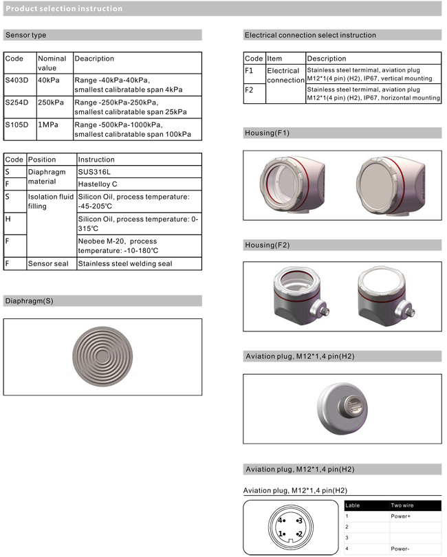 Diaphragm Pressure Transmitter for Tomato Evaporation Plant