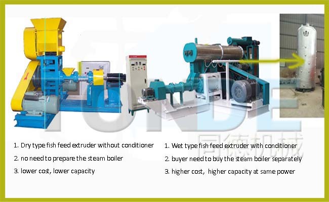 Screw Floating Wet Fish Food Pellet Processing Line Machine