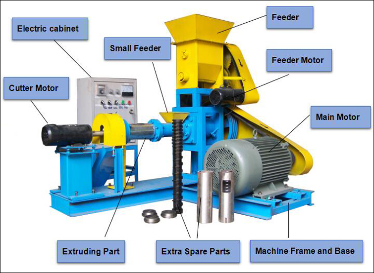 Good Price of Different Models Animal Feed Dog Food Extruaion Machine