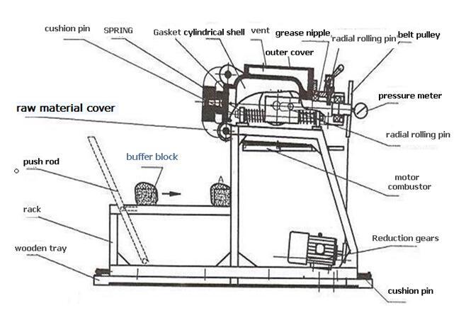 Puffed Wheat Cereal Making Machine