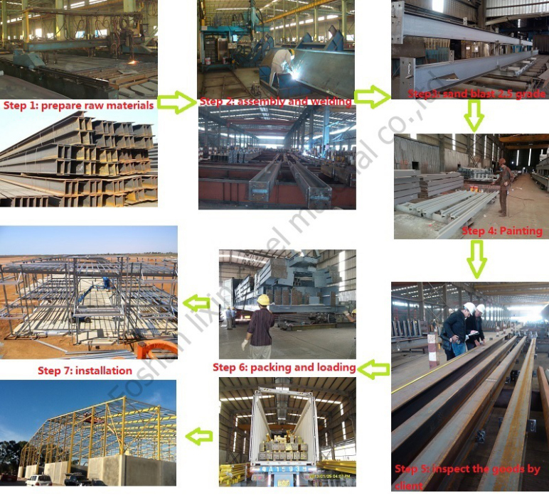 Prefabricated Independent Steel Structureal Garage