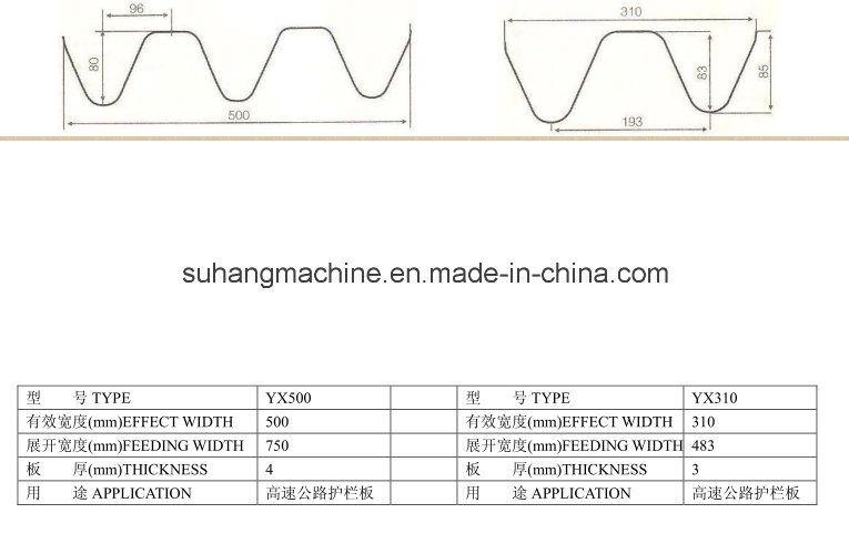 Two or Three Wave Guard Railway Roll Forming Machine