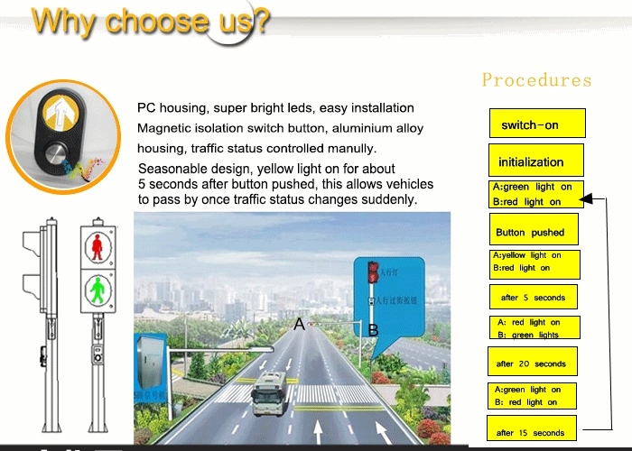 Button Push Pedestrian Roadway Traffic Signal Light