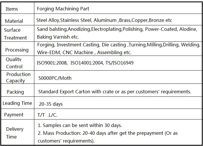 Aluminum Forging Part Train Part