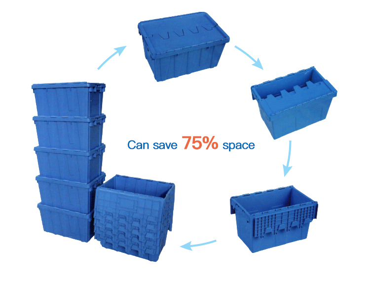 Stackable Logistic Nestable Container Box with Lids