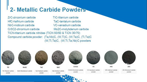 China High Purity 99.5% Titanium Carbide Powder