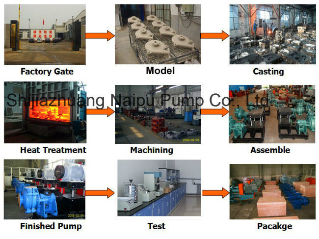 White Cast Iron Slurry Pump Casing