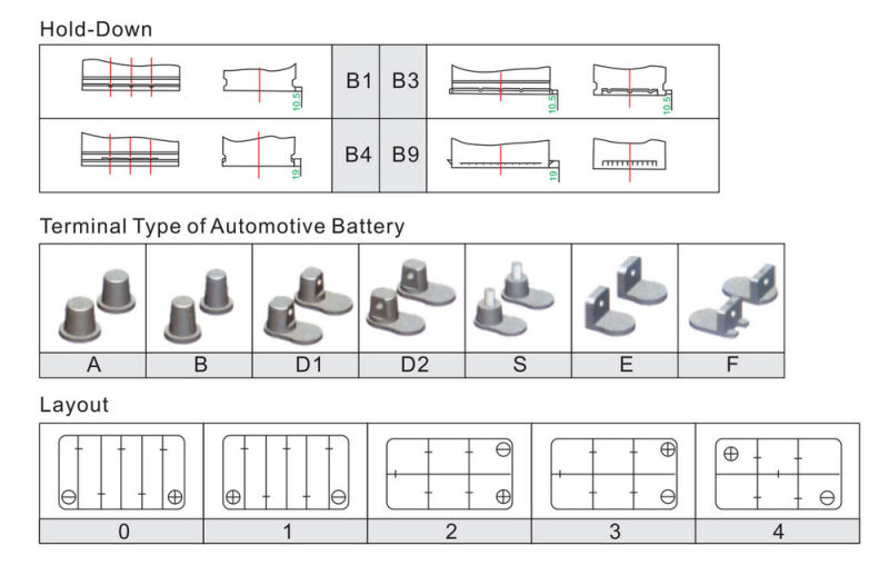 Gw Brand N150 Rechargeable Dry Charged Battery for Truck