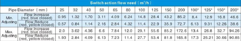 Sjs1001 Series Water Flow Switch