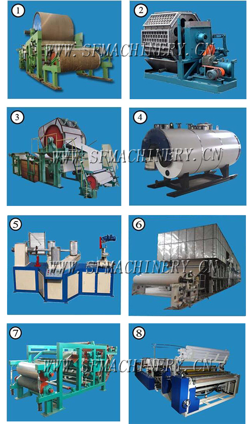 1575 Type Tissue Paper Roll Making Machine with Embossing