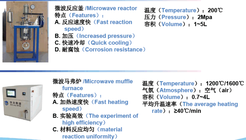 Industrial Furnace Manufacturers, High Temp Furnace