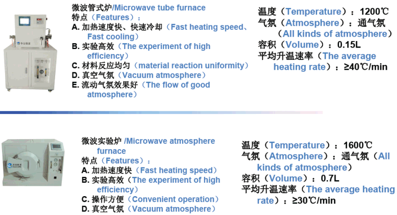 Industrial Furnace Manufacturers, High Temp Furnace