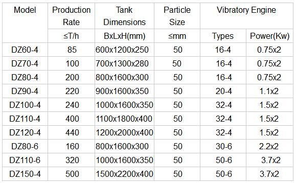 Superior Quality Motor Vibrating Feeder/Materials Handling Equipment with Feeder Bin