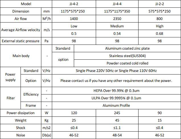 Air Cleaning Equipment Manufacture for Clean Room HEPA Fan Filter Unit/FFU (1175*575*320)