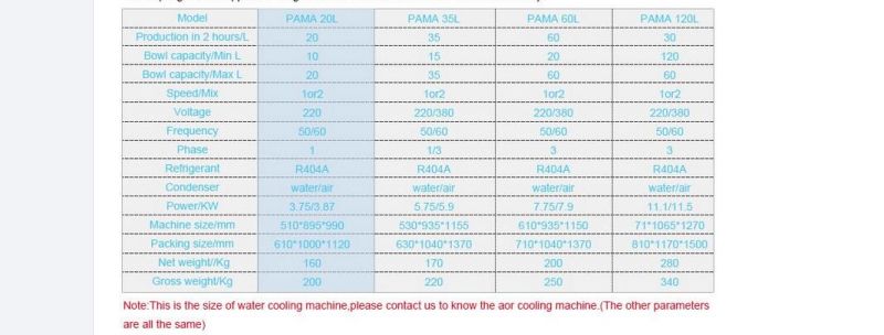 Commercial Pasteurizer Milk Pasteurizing Machine