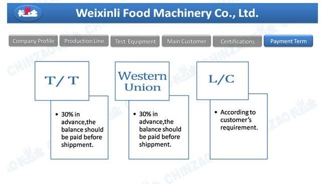 Meat Slicer Meat Processing Machine Food Machinery Hbs-300