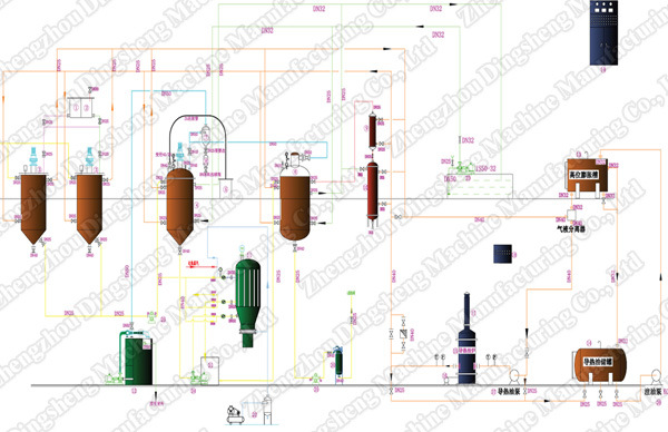 New Energy Saving Soybean Oil Refinery Machine, Oil Refining Equipment