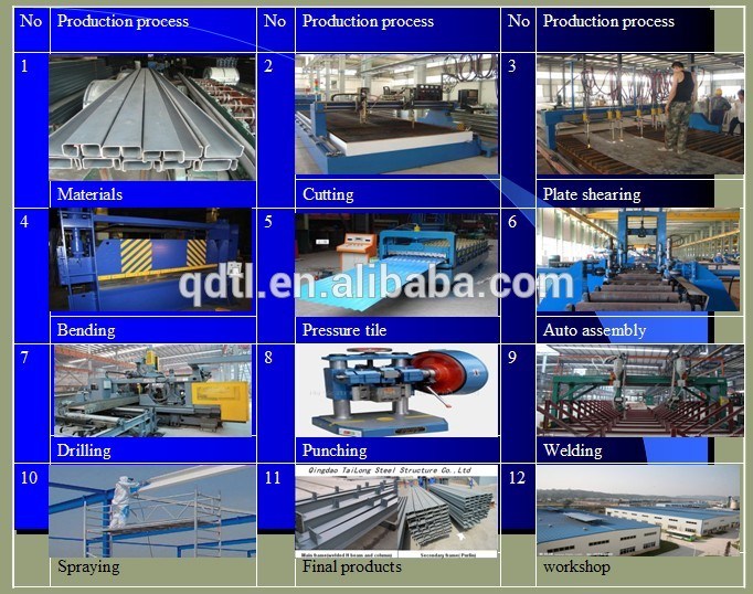 Prefab Steel Frame Building and Steel Structure Contraction Building