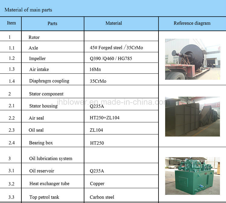 Sintering Main Blower Used in Metallurgical Industry (SJ4500-1.033/0.893)