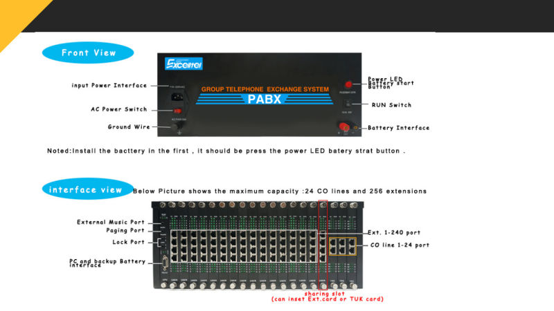 Business Telephone Exchange D256A up to 256 Extensions PBX with 32 Communication Paths