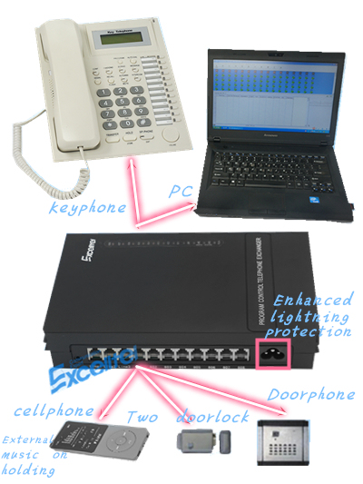 Telephone System PBX MK308 Mini PBX